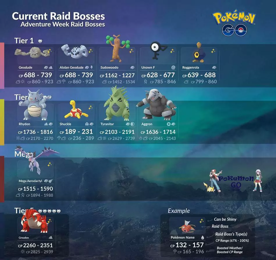 Pokémon GO Adventure Week - Current Raid Bosses