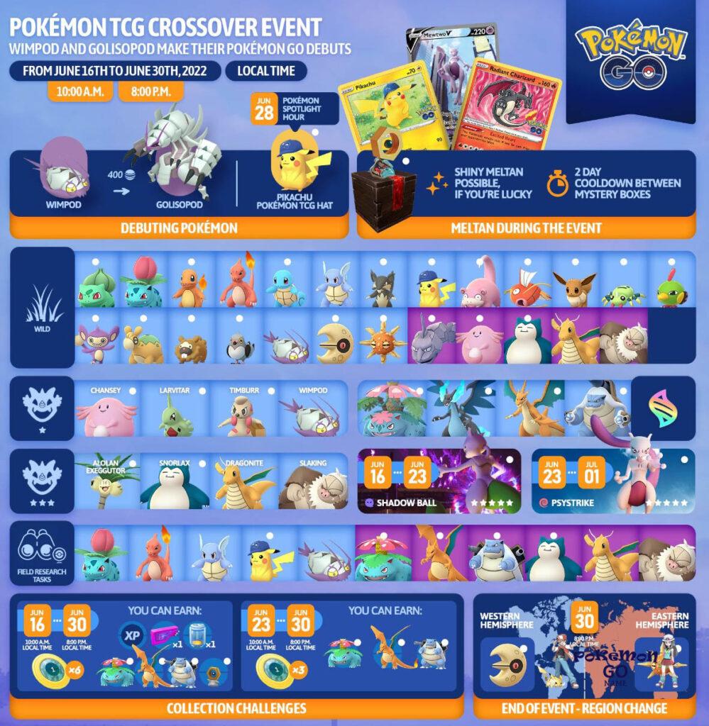 Pokemon TCG Crossover Event Guide - Pokemon GO