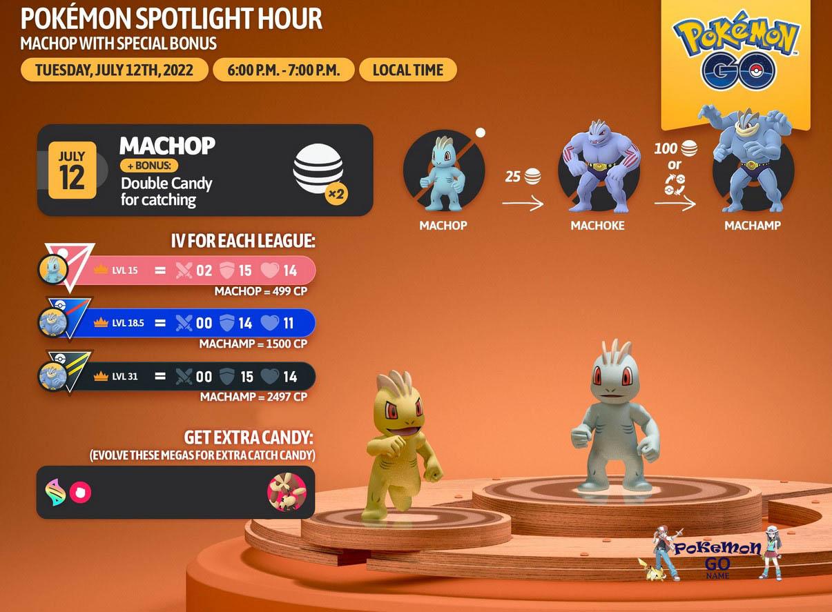 Machop Spotlight Hour in July 2022 PokemonGO.Name