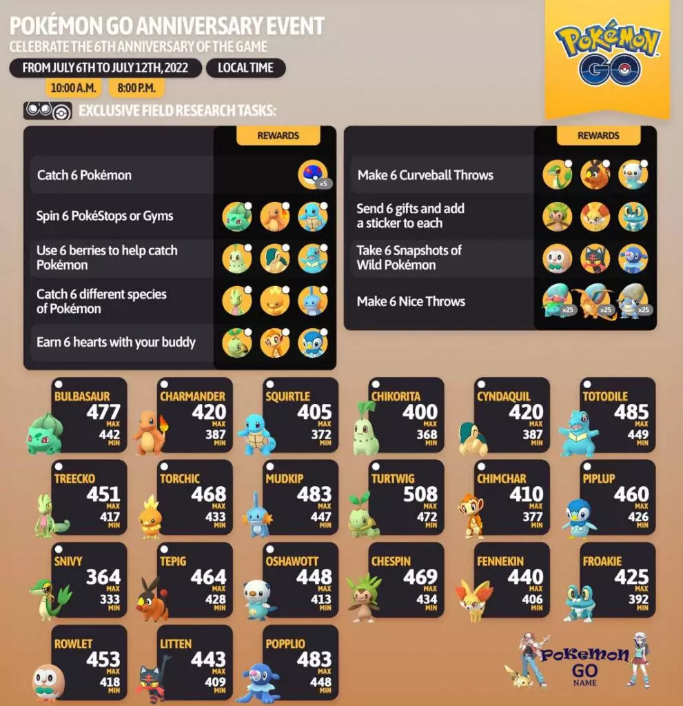 Anniversary Event 2022 в Покемон ГО - полевые квесты
