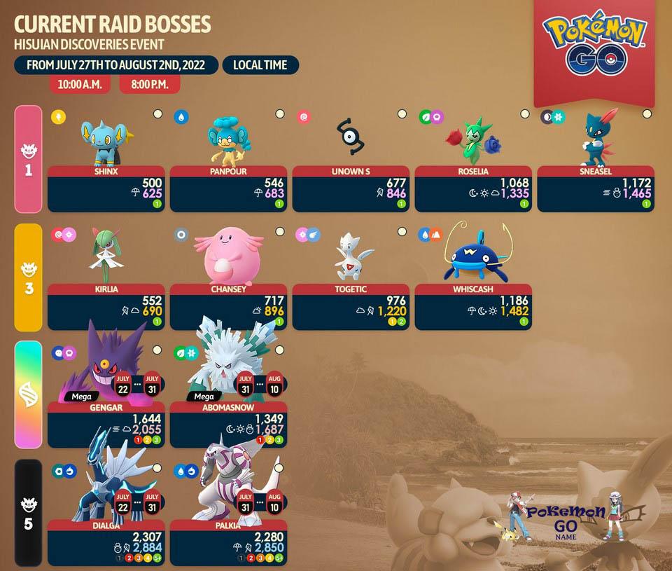 Список рейд Боссов на ивенте Hisuian Discoveries в Pokemon GO