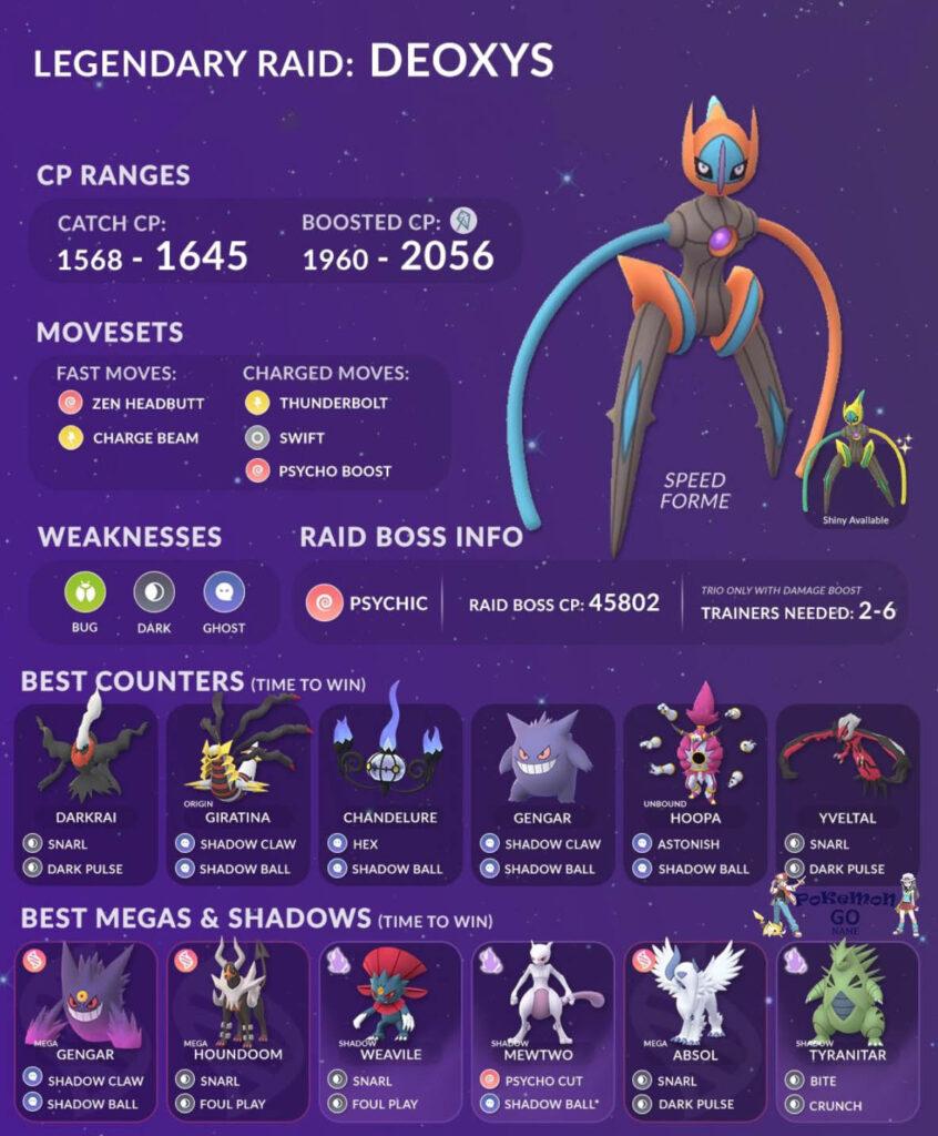 Pokemon GO Speed Deoxys Best Counters Guide