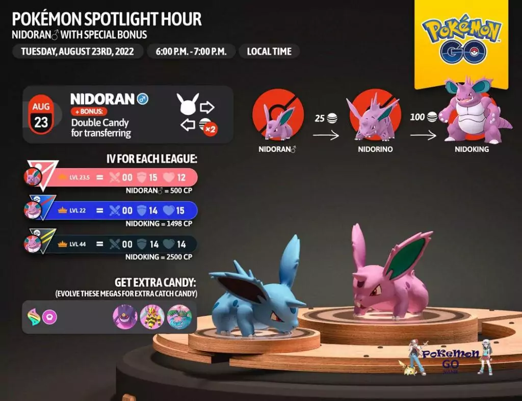 Час спавна Покемона Nidoran Male 23 августа 2022