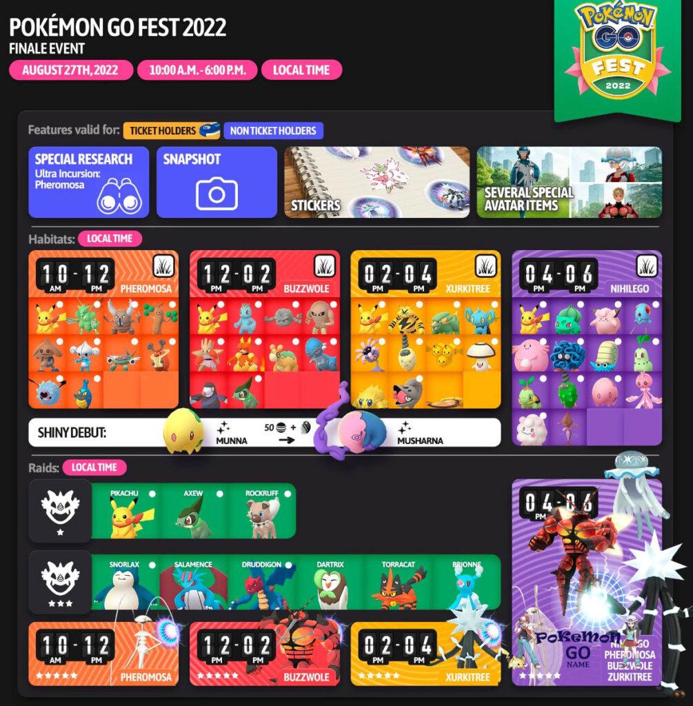 Появление Покемонов на Покемон ГО Фест 2022