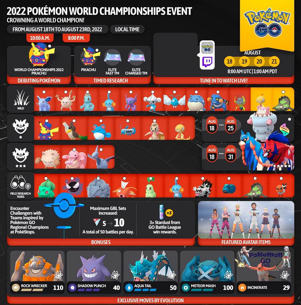 Pokemon World Championships 2022 - подробный гайд