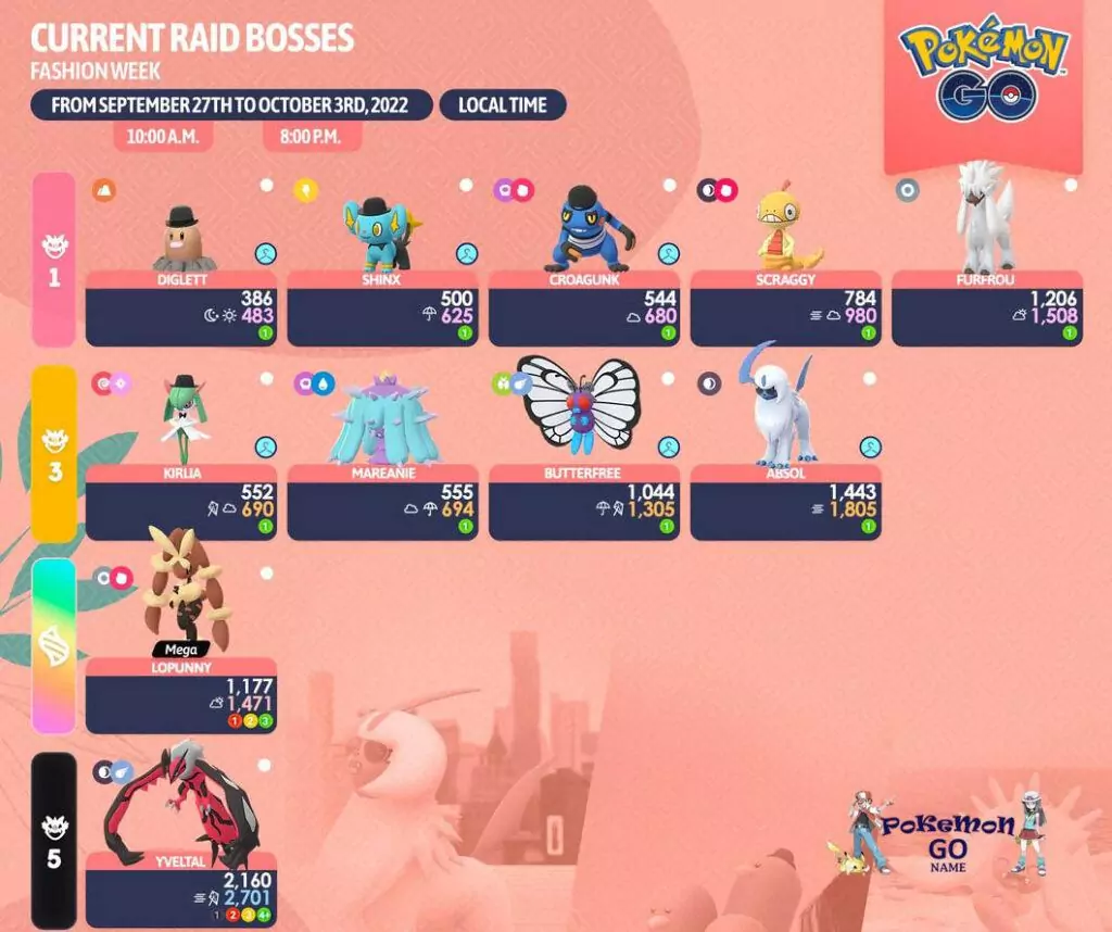 Raid Bosses dari acara Pokemon GO Fashion Week 2022