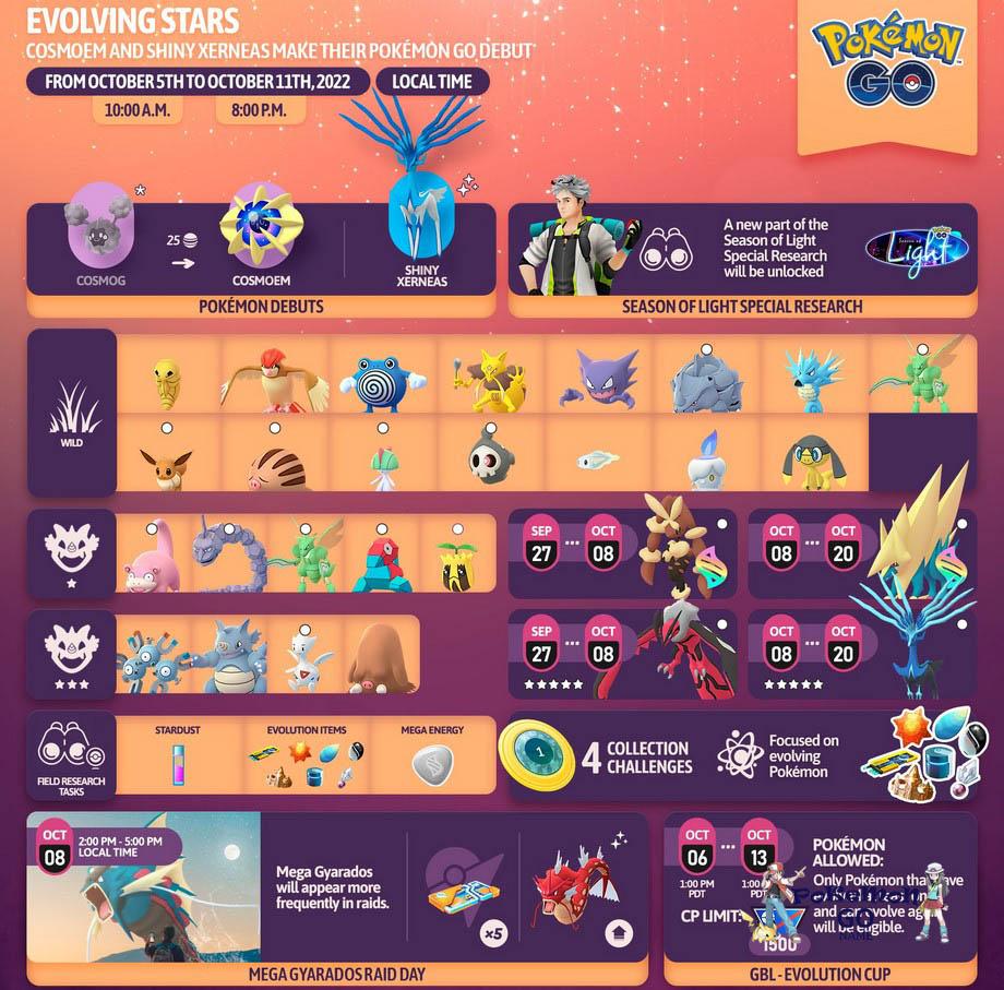 Pokemon GO Evolving Stars Event Guide