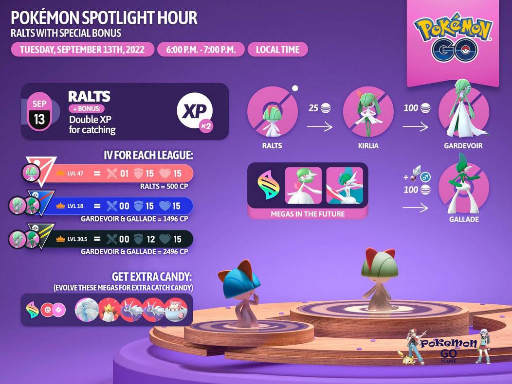 Ralts Spotlight Hour Event Info Ralts Spotlight Hour in Pokemon GO