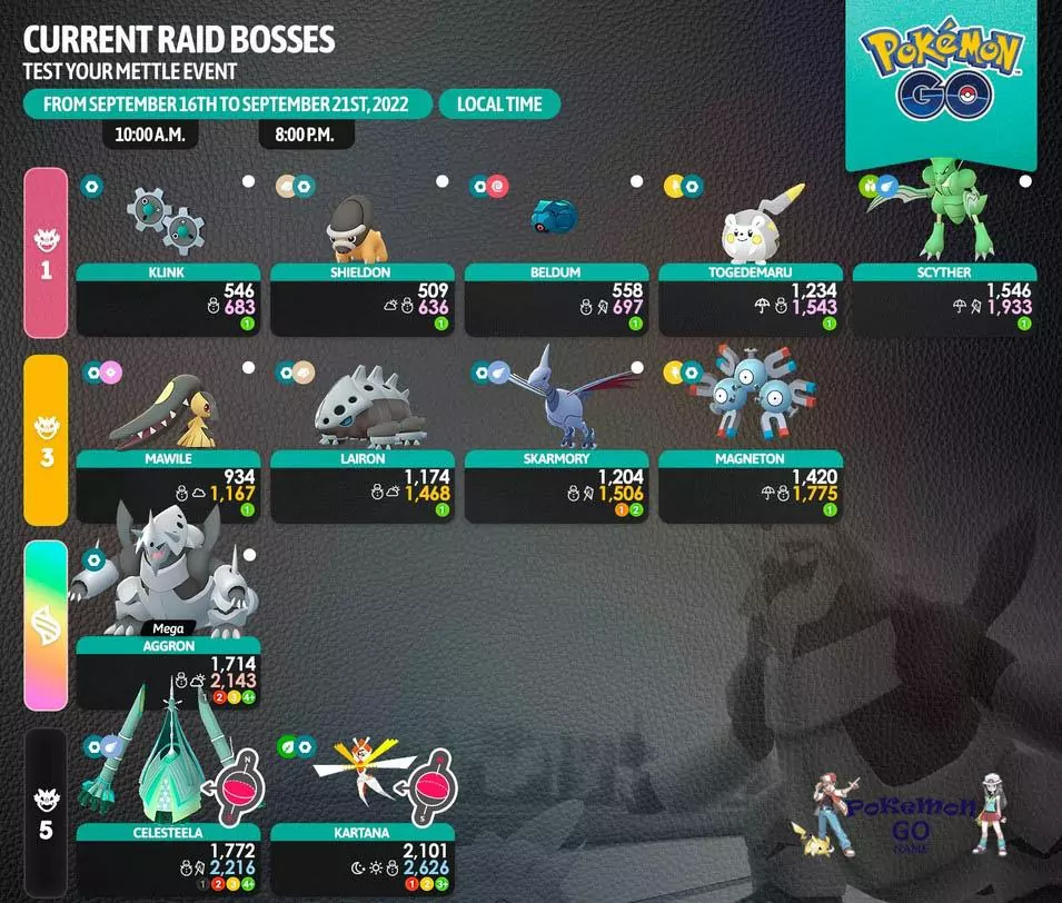 Raid Bossowie w przypadku odwagi w Pokémon GO