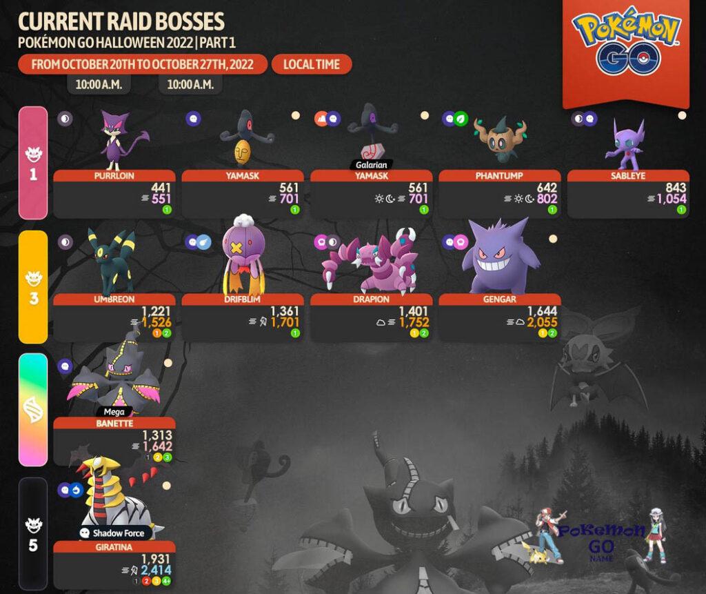 Pokemon GO Halloween Event Raid Bosses List