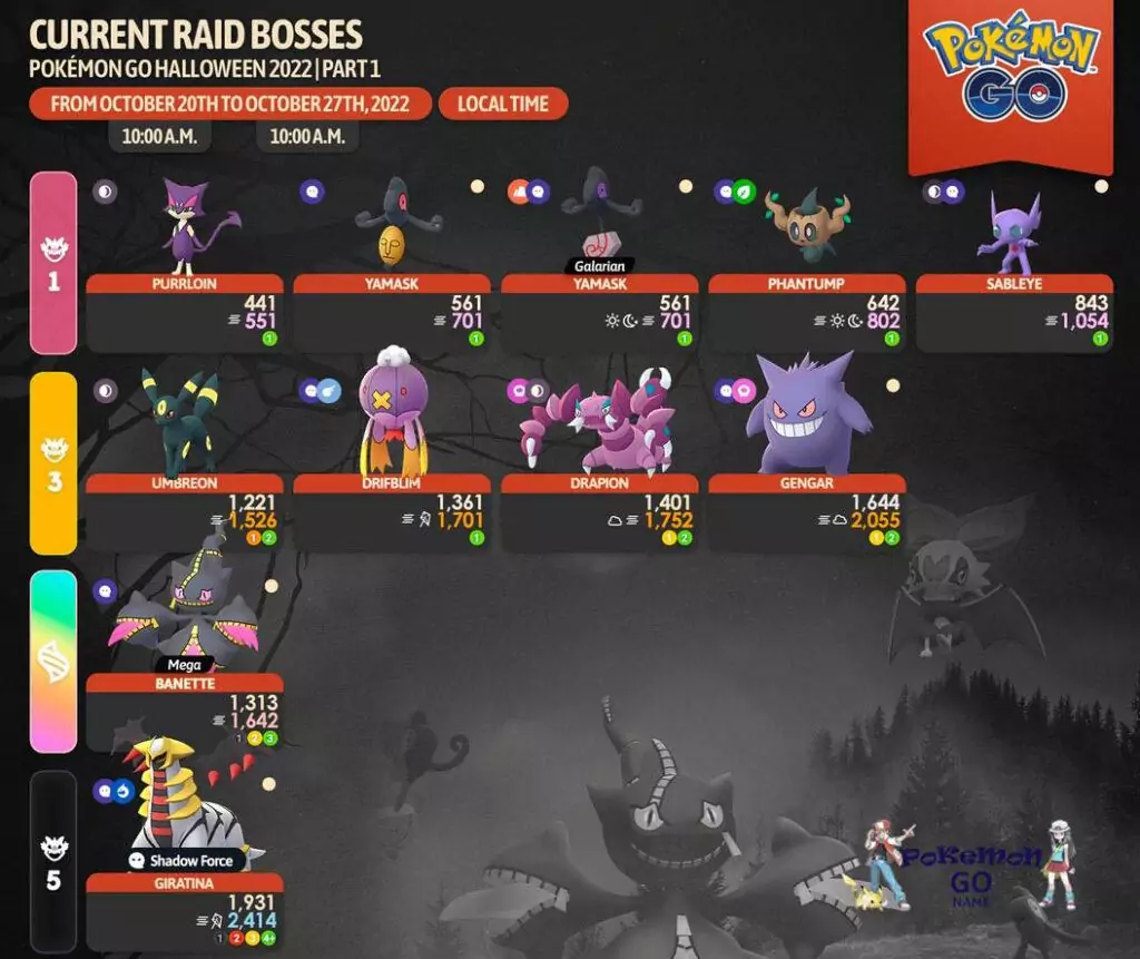 Lista de chefes de raid de evento de Halloween de Pokémon GO