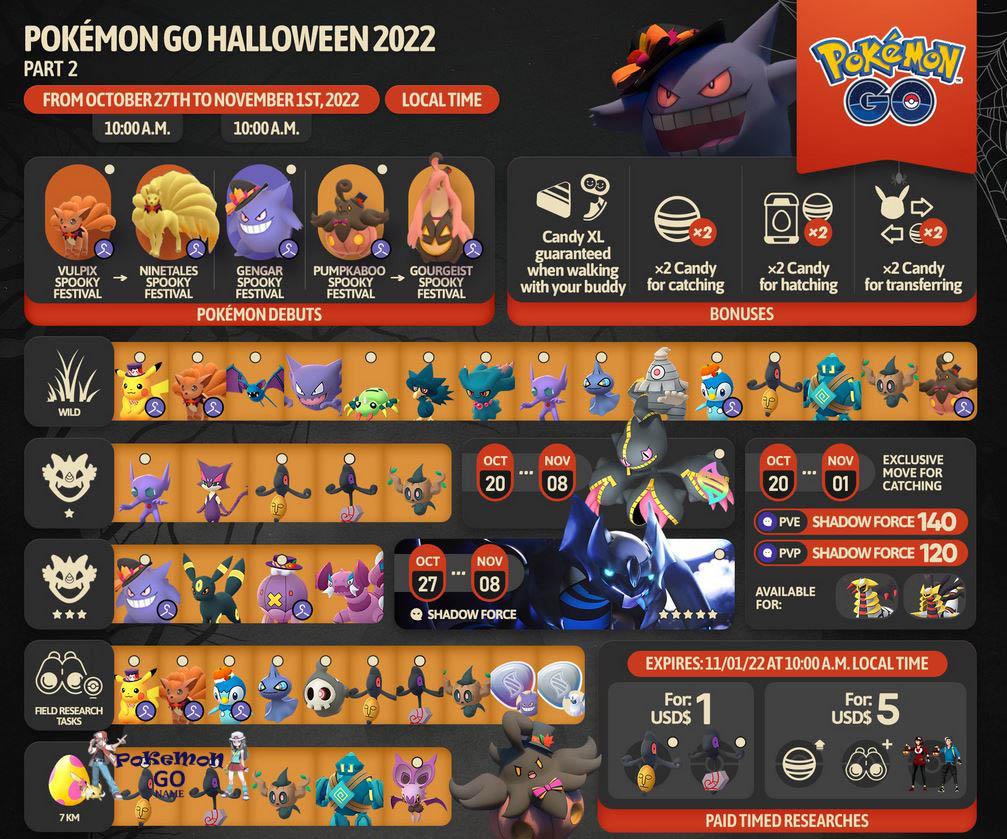 Хэллоуин 2022 в Покемон ГО - гайд ивента
