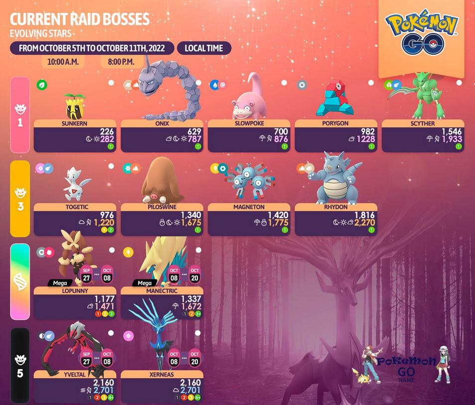 Pokemon GO Evolving Stars Event Raid Bosses List