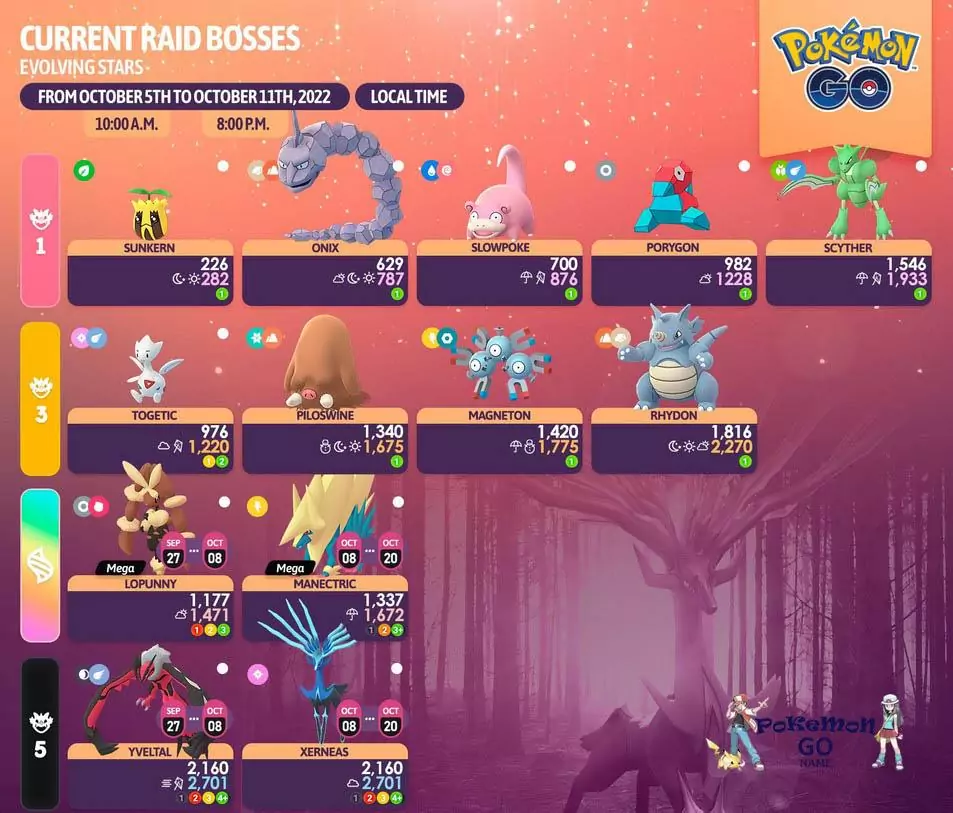 Lista de Bosses de Raid do evento Pokémon GO Evolving Stars