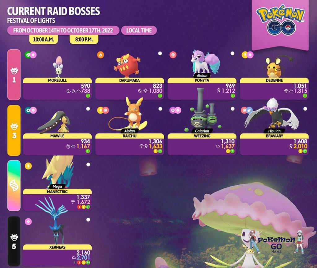 Pokemon GO Festival of Lights Event Raid Bosses List