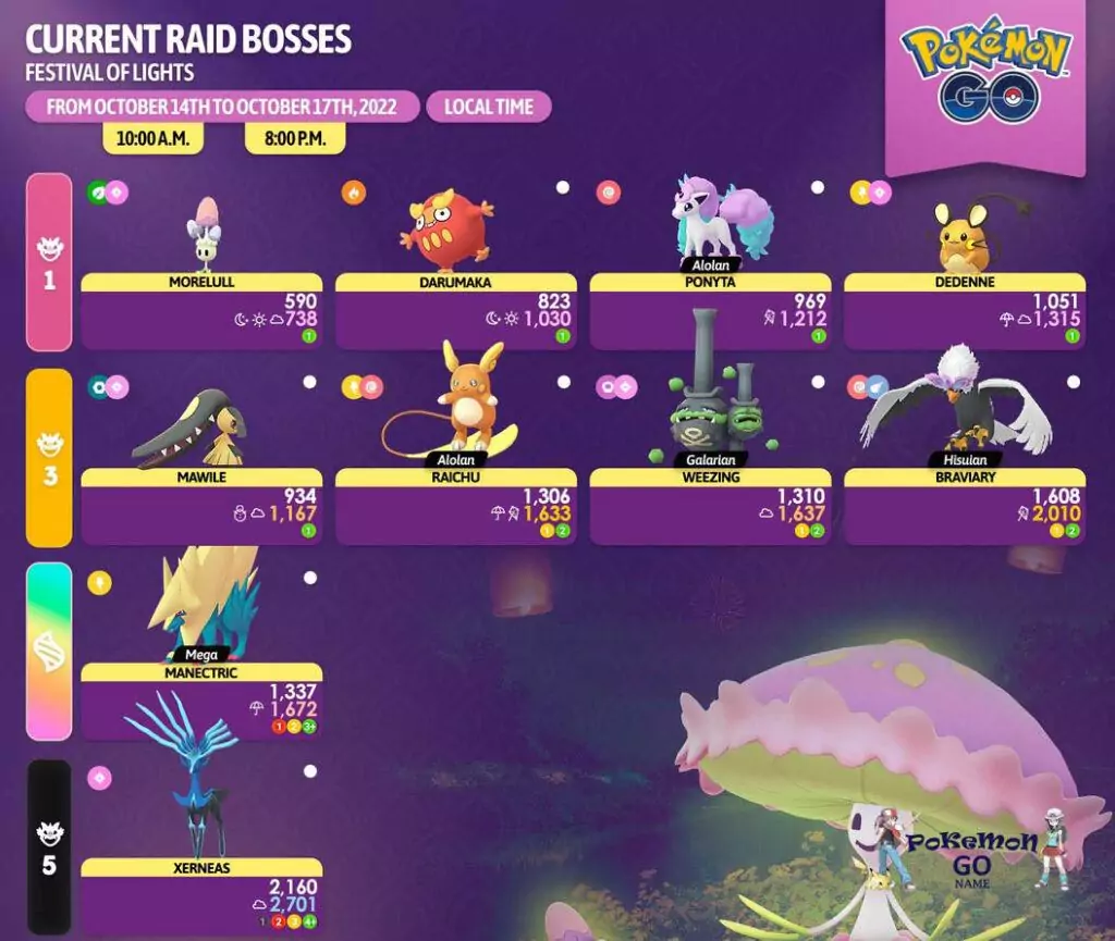 Liste des boss de raid de l'événement Pokemon GO Festival of Lights