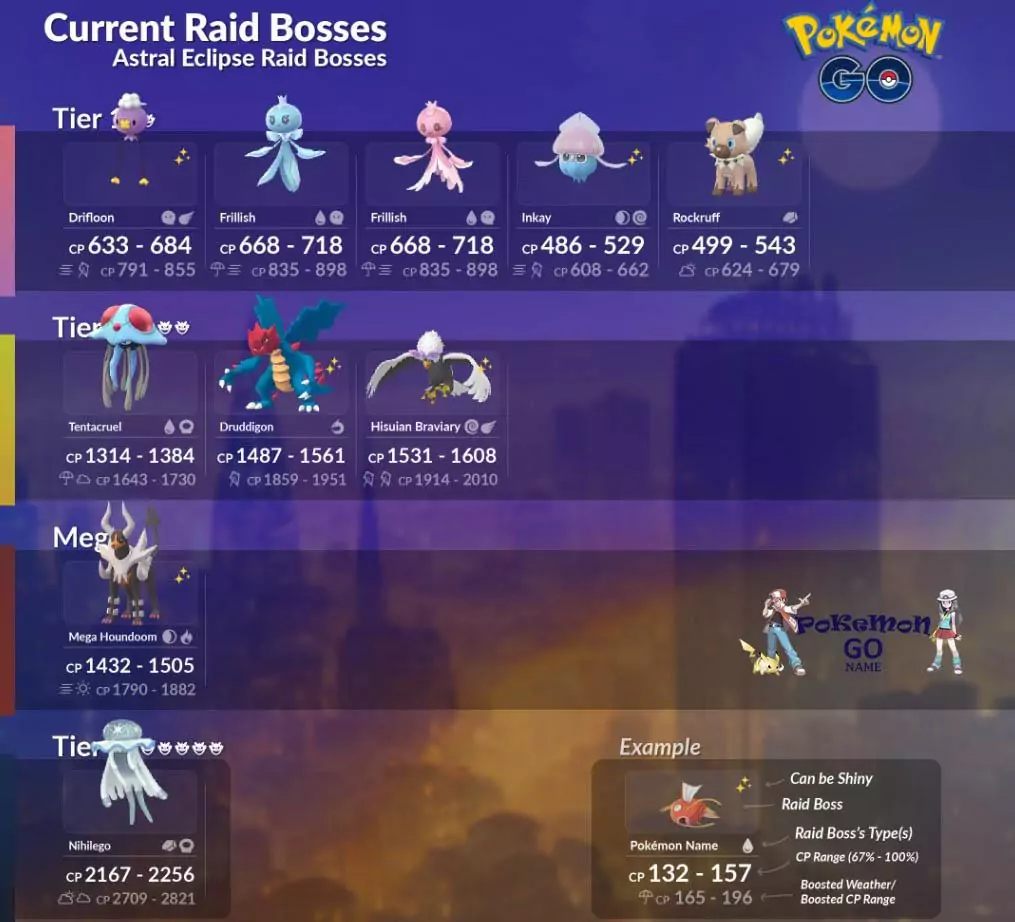 Pokemon GO Astral Eclipse Event Raid Bosses List