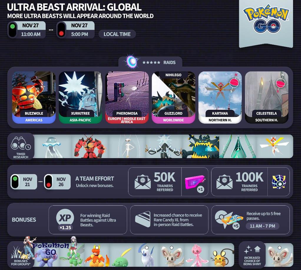 Pokemon GO Global Arrival Ultra Beasts Guide
