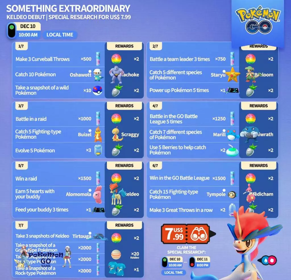 Кое-что необычное - где взять Келдео в Pokemon GO