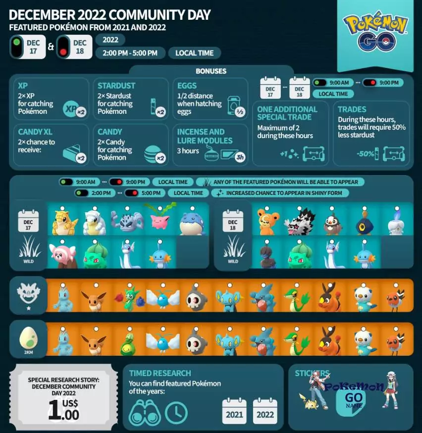 Декабрьский Комьюнити День в 2022 году в Pokemon GO
