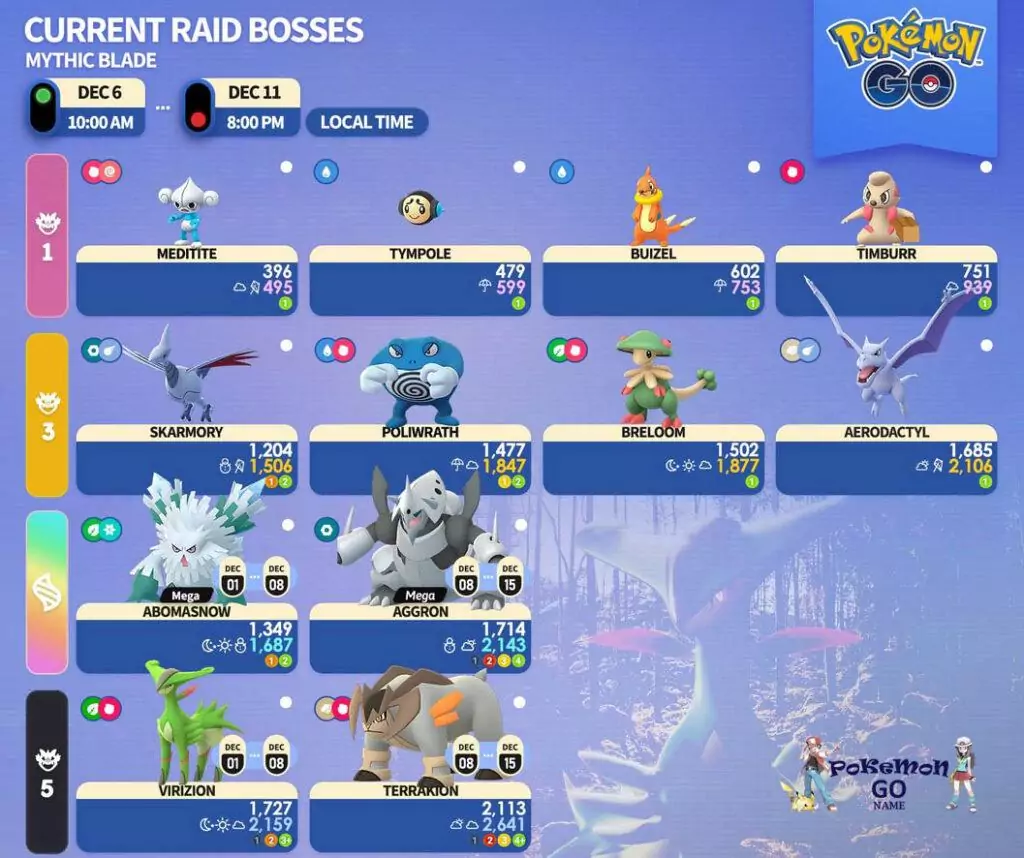 Pokemon GO Mythic Blade Event Raid Bosses List