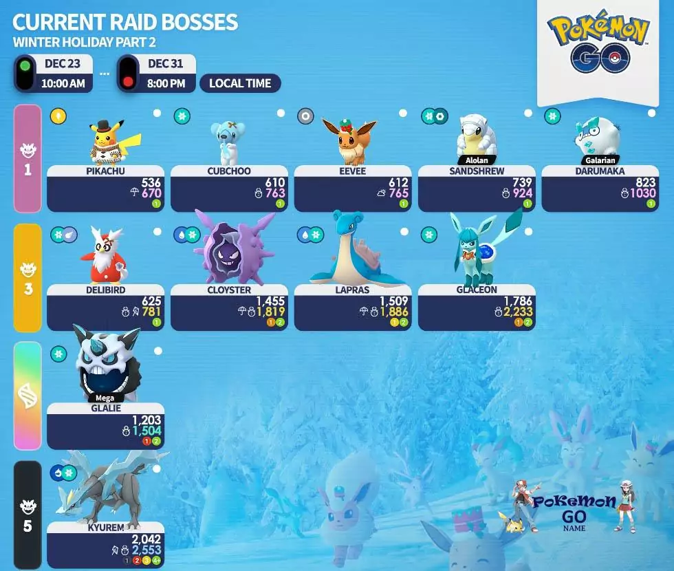 Pokemon GO Winter Holidays Event Raid Bosses List