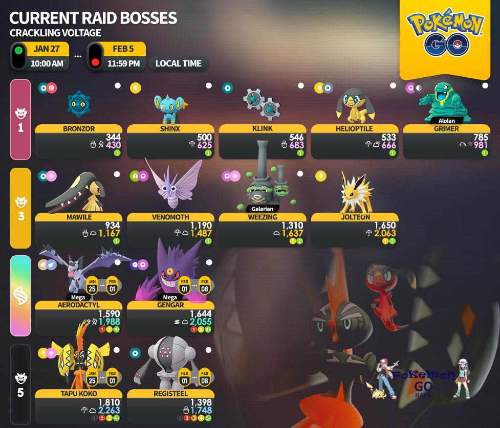 Pokemon GO Crackling Voltage Event Raid Bosses List