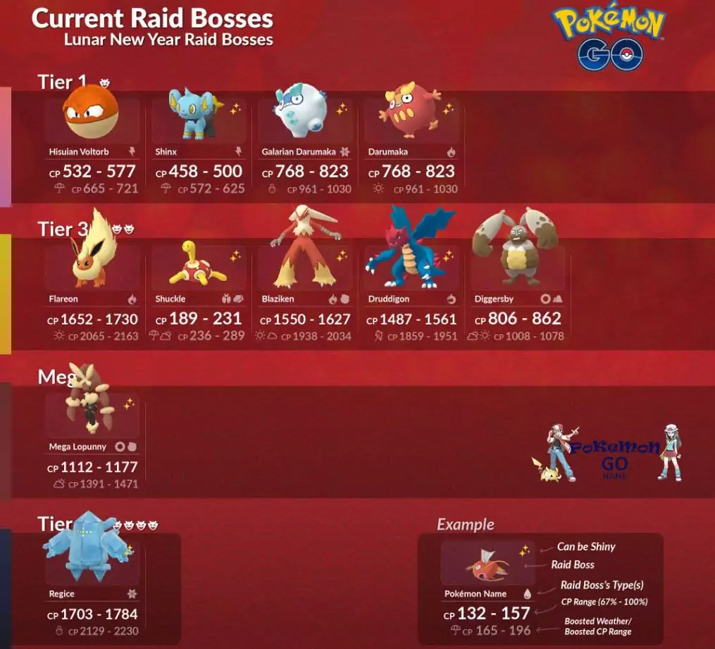 Pokemon GO Lunar New Year Event Raid Bosses-lijst