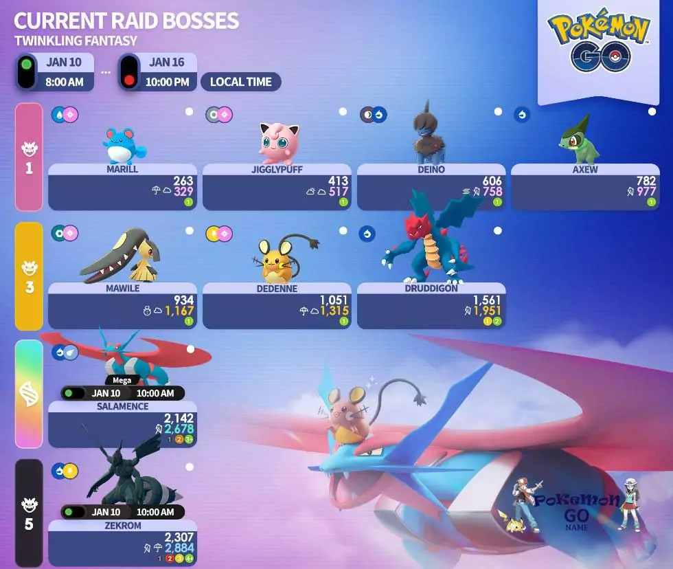 Pokemon GO Twinkling Fantasy Event Raid Bosses-lijst