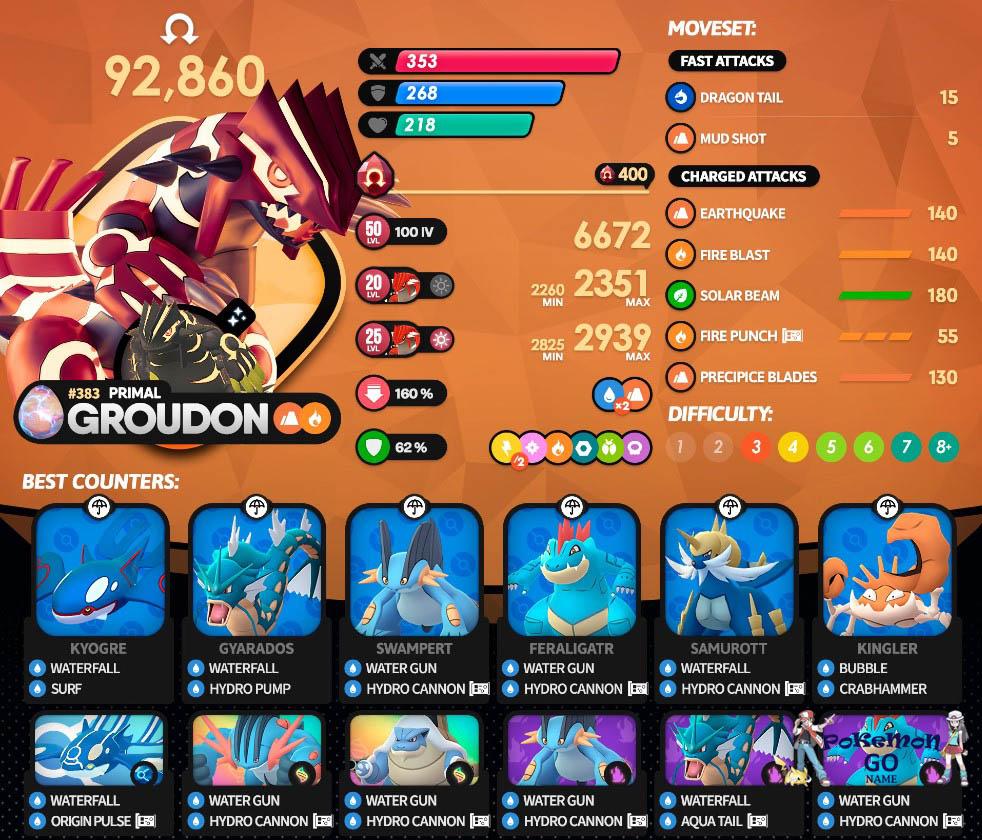 Groudon weaknesses and counters in Pokemon GO