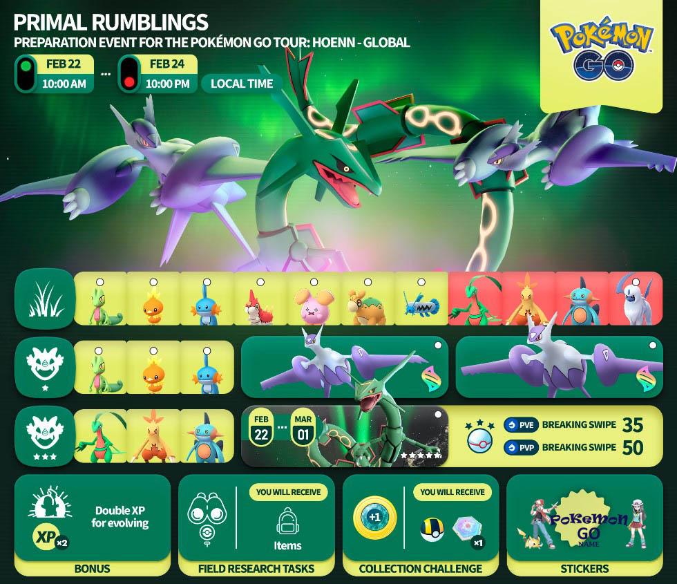 Pokemon GO Primal Rumblings Event Guide