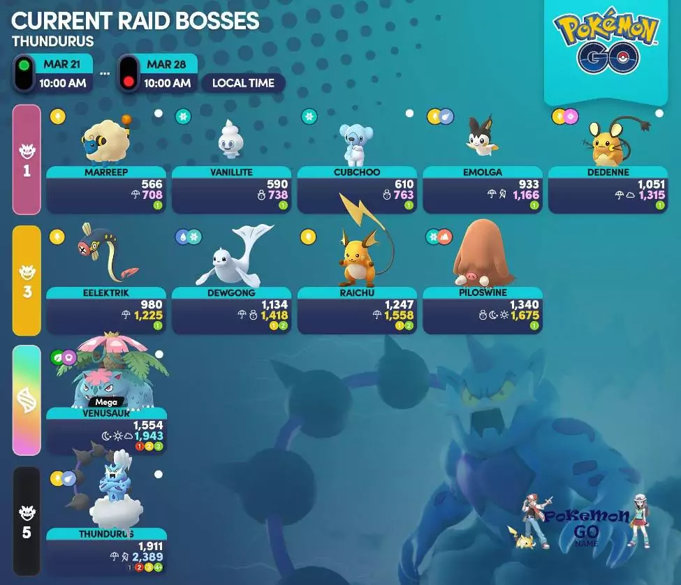 Tandourus nei raid di Pokémon GO di marzo 2023