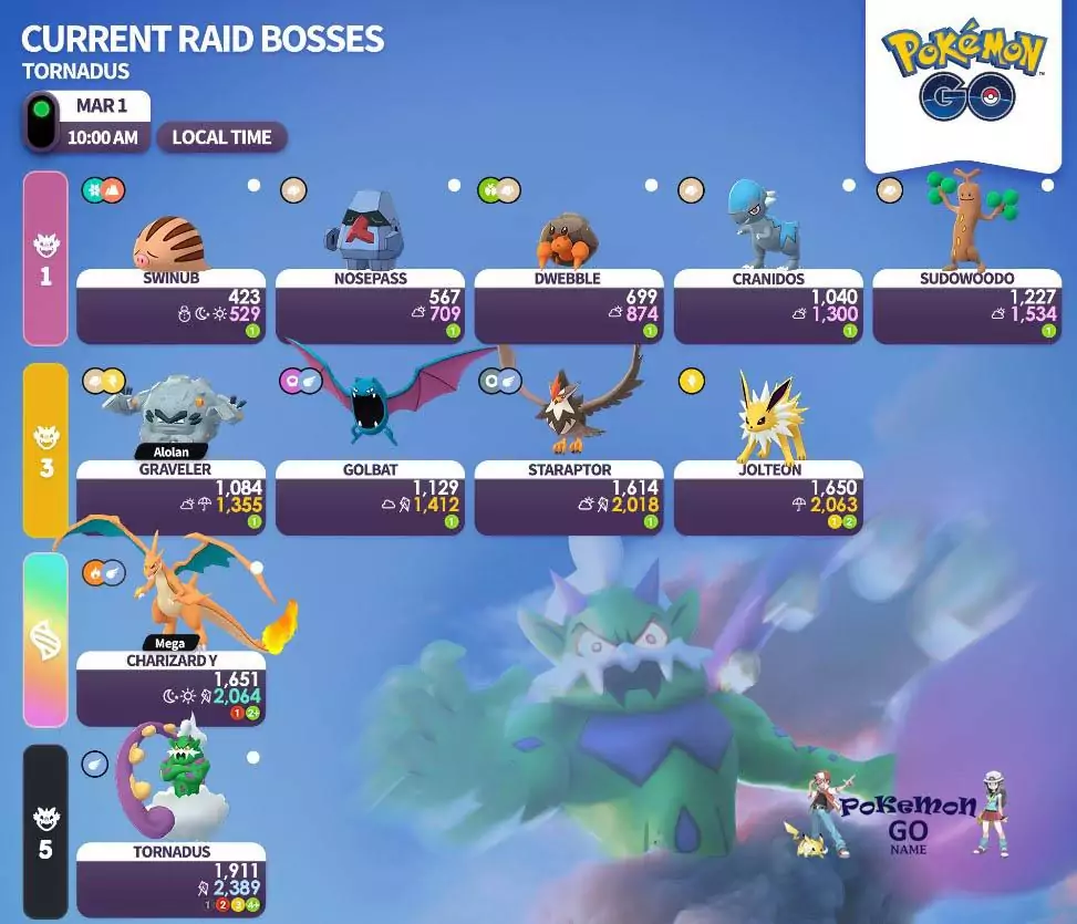 Tornadus nei raid di Pokémon GO di marzo 2023