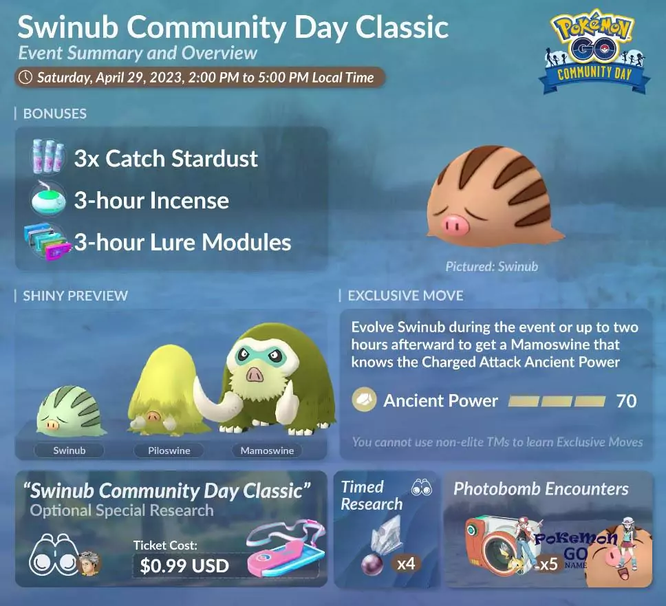 Dia Comunitário Clássico Svinub em Pokémon GO - Dia Comunitário de abril