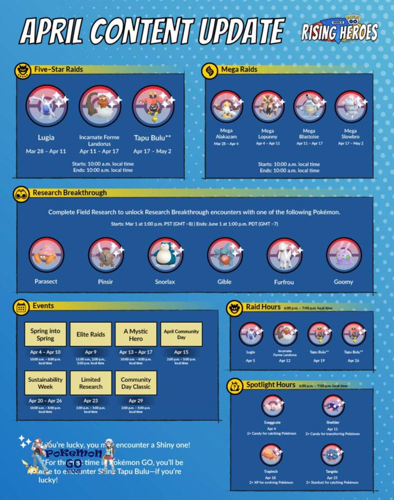Guía de revisión de noticias y eventos de Pokémon GO de abril de 2023