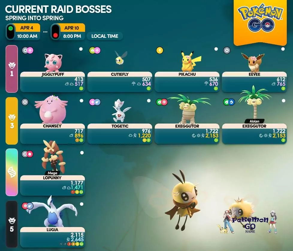 Pokemon GO Spring into Spring Event Raid-Bosseliste