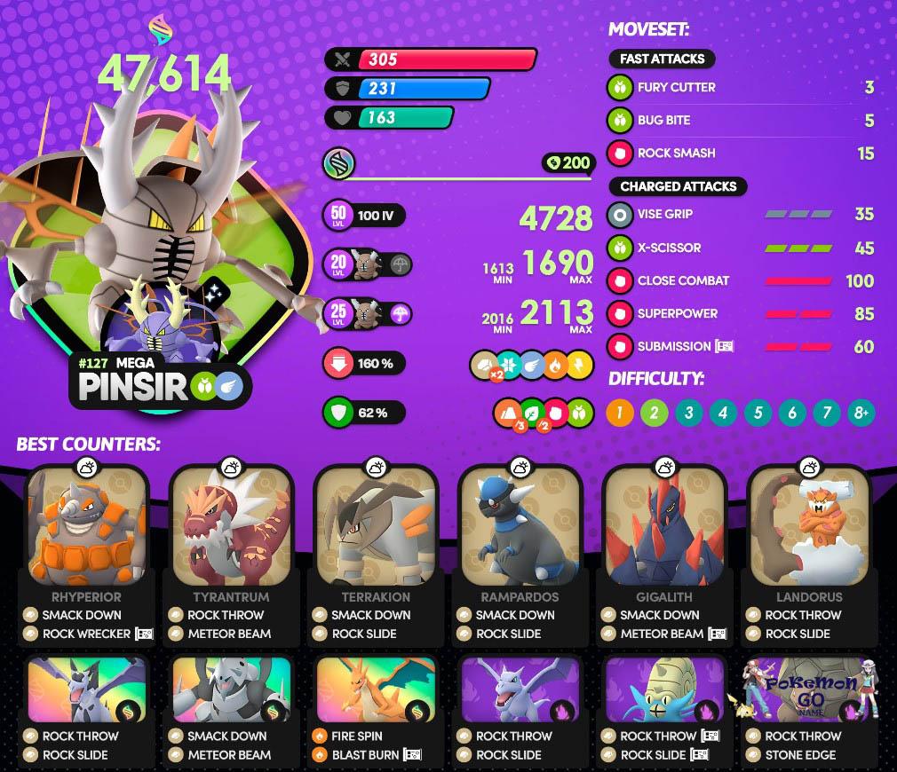 Mega Pinsir Raid Boss Top Counters Guide - как победить Мега Пинсира в Покемон ГО