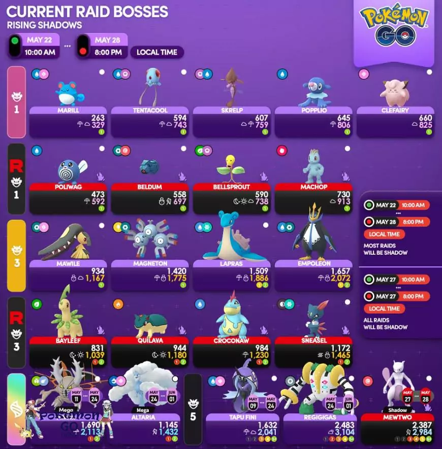 Pokemon GO Rising Shadows Event Raid Bosses List