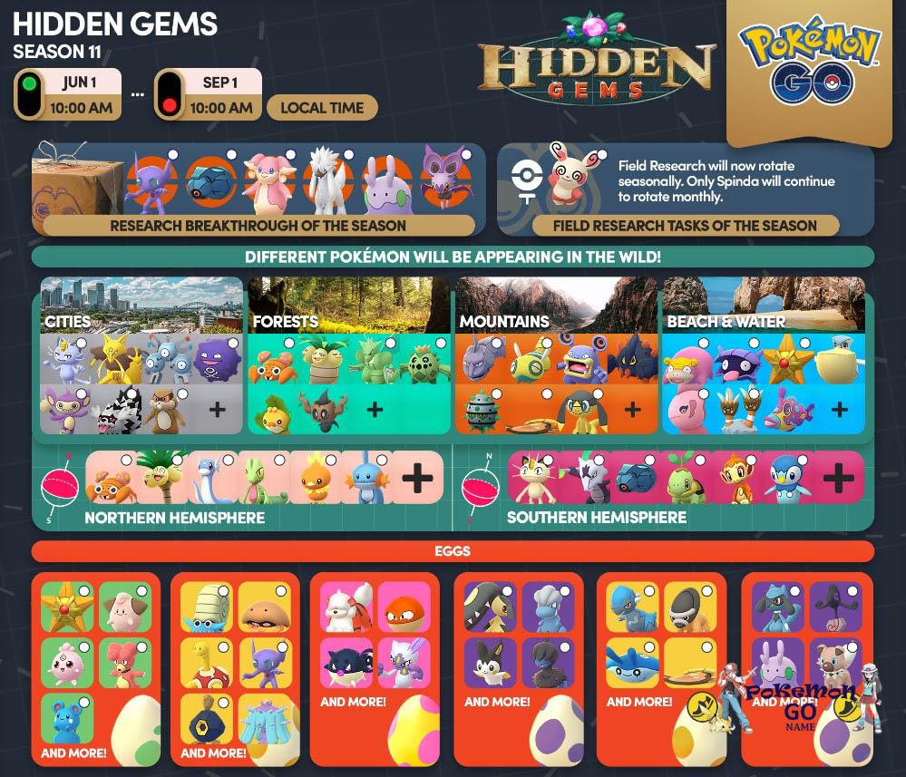 Season of Hidden Gems - Pokemon Spawn