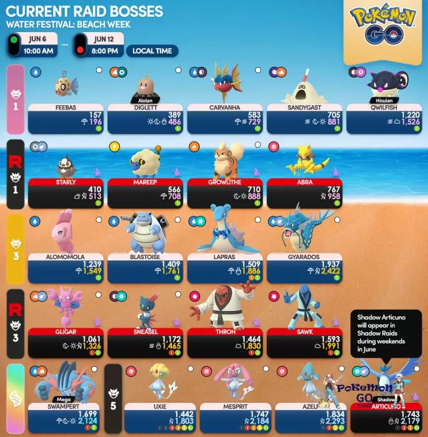 Pokemon GO Water Festival Event Raid Bosses List