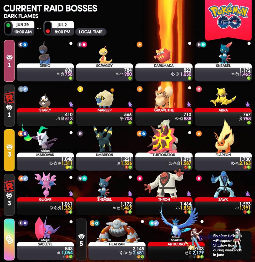 Raid Bosses de julho de 2023 no Pokemon GO - Lista atual de Raid