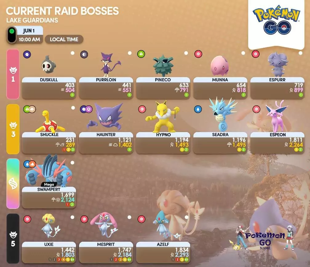 Список текущих рейдовых Боссов в Pokémon GO в июне 2023