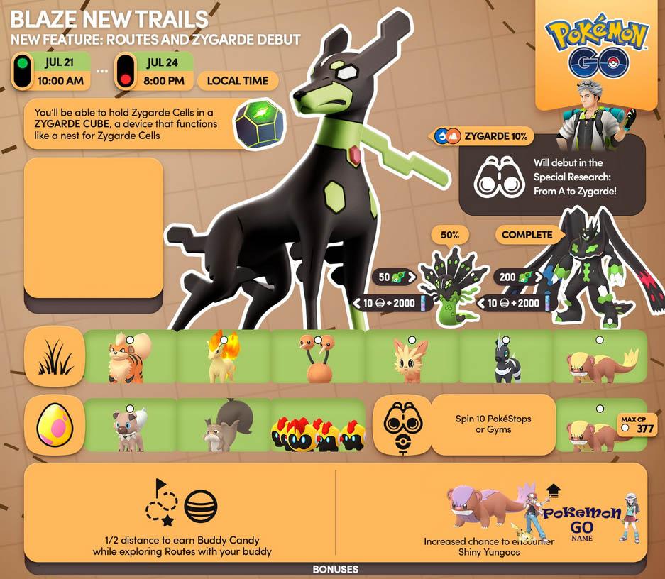Pokemon GO Blaze New Trails 2023 Event Guide