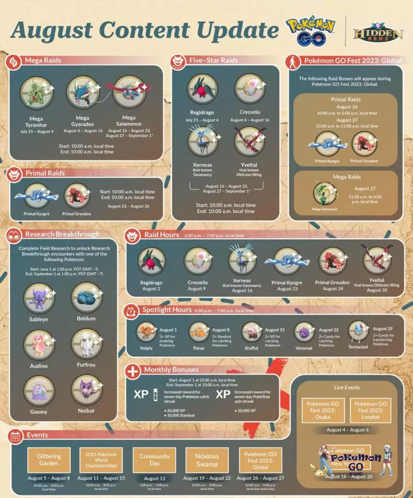 Pokemon GO August 2023 News and Events Review Guide