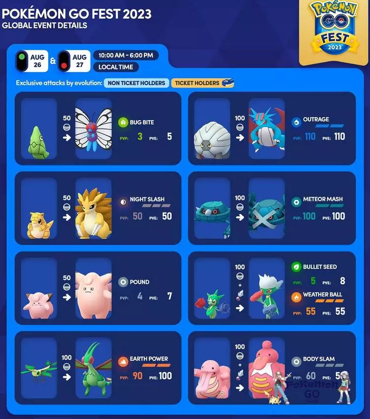 Уникальные атаки - Pokemon GO Fest 2023 Global