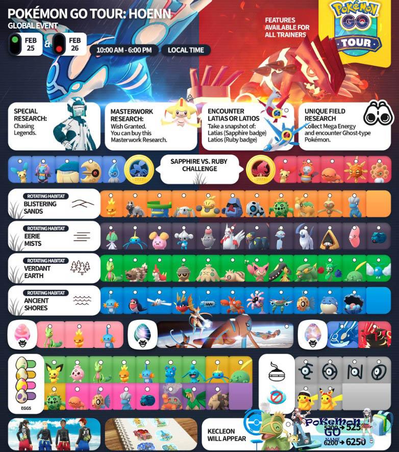 Pokemon GO Hoenn Tour Global Full Event Guide