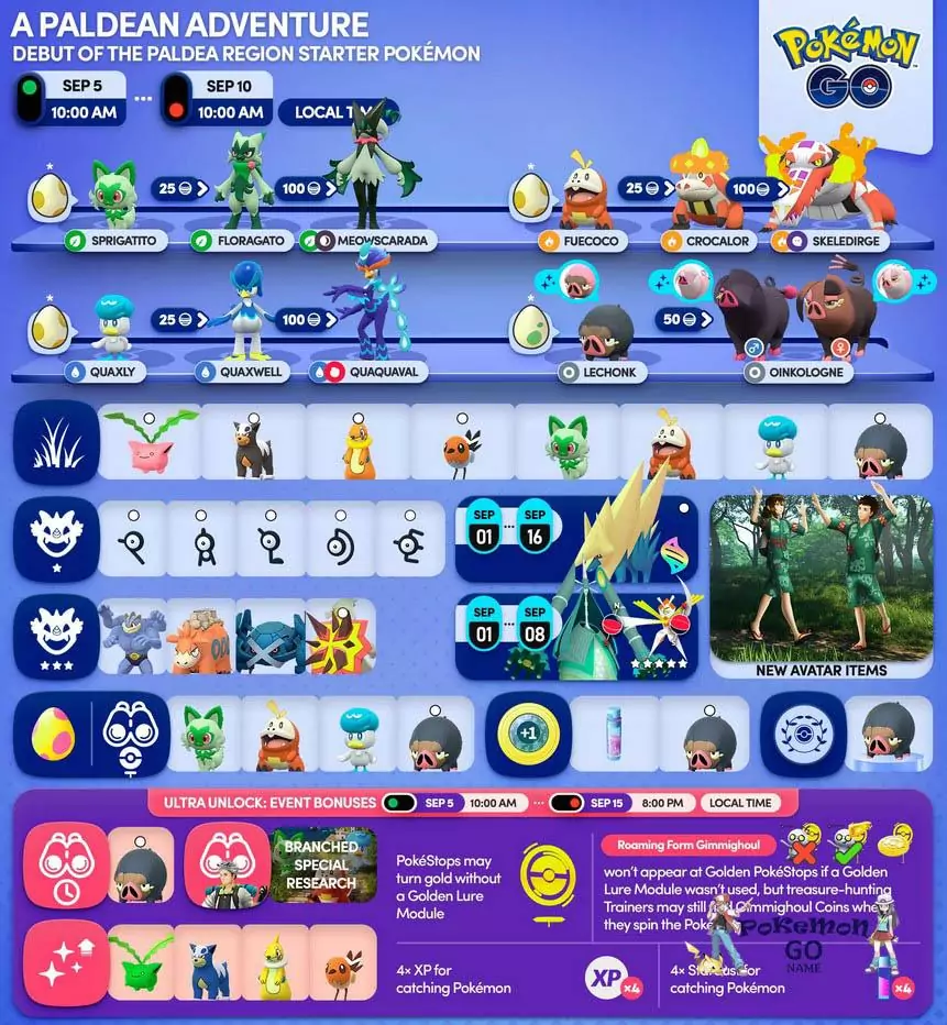 Pokemon GO A Paldean Adventure 2023 Event Guide