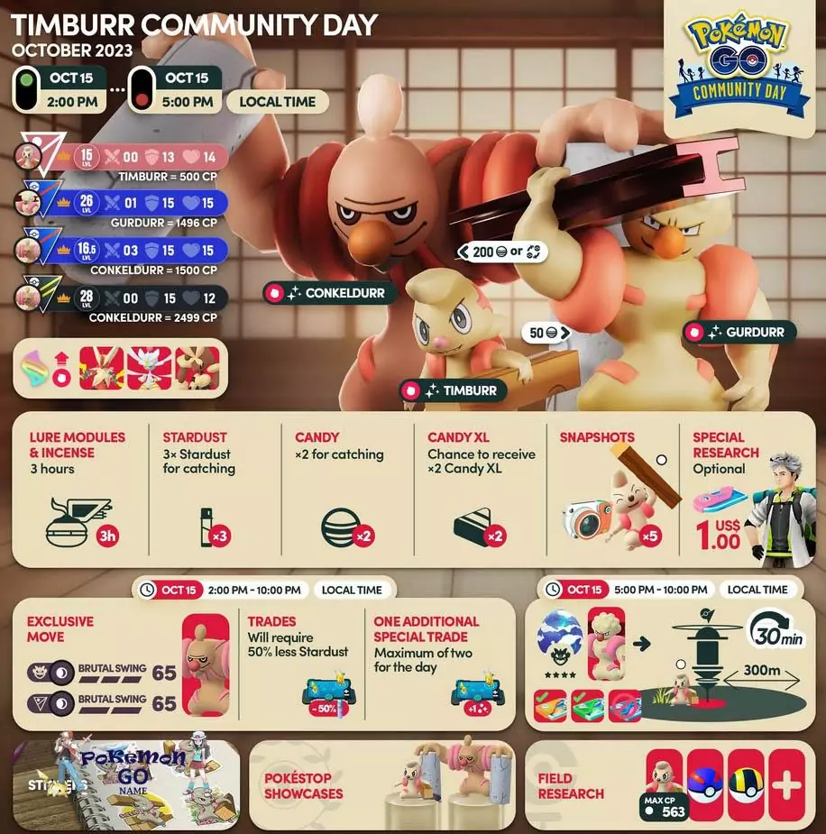 Community Day Pokémon GO - October 2023