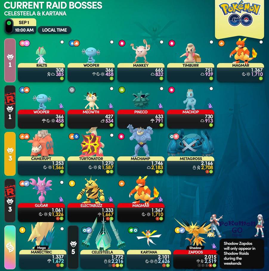 Список текущих рейдовых Боссов в Pokémon GO в сентябре 2023