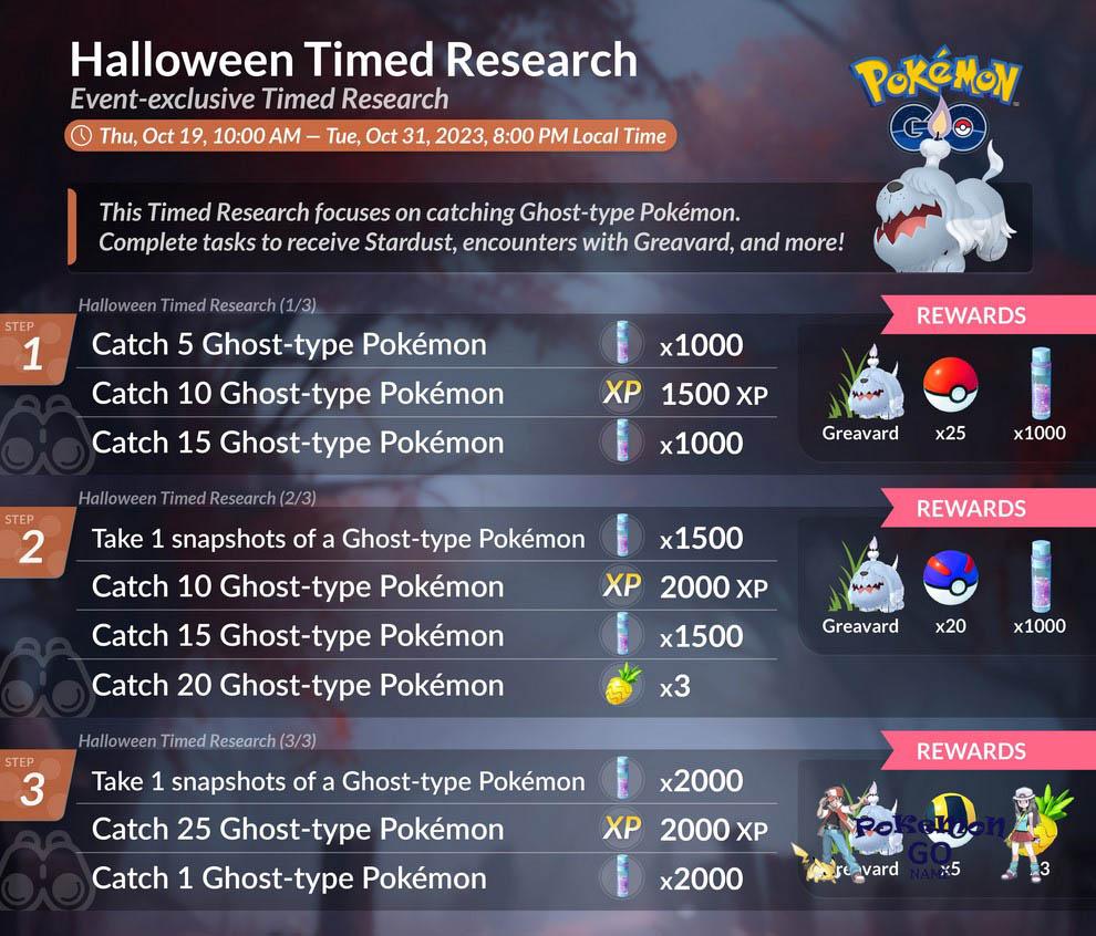 Halloween Timed Research Guide